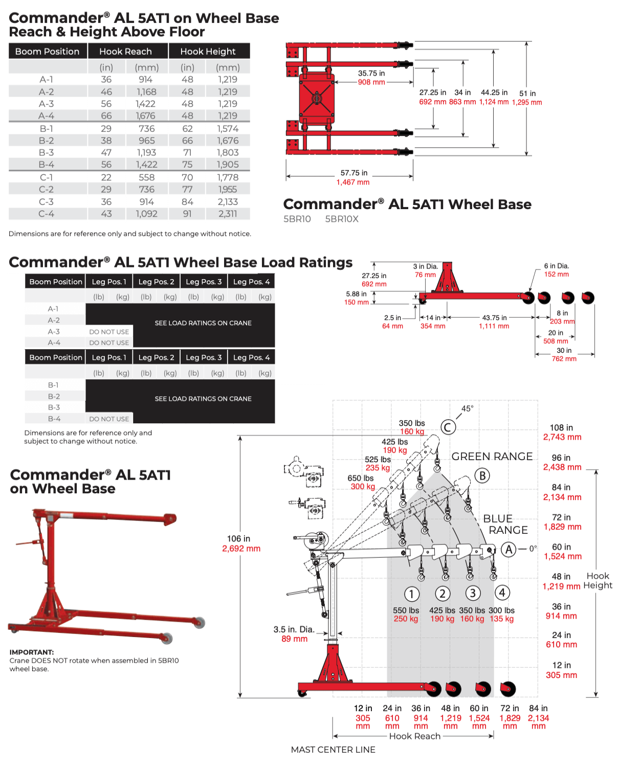 Commander® AL 5AT1 on Wheel Base